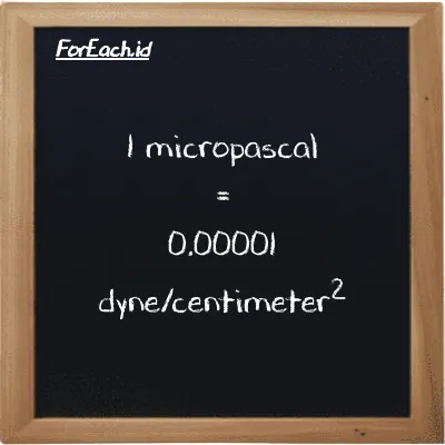 1 micropascal is equivalent to 0.00001 dyne/centimeter<sup>2</sup> (1 µPa is equivalent to 0.00001 dyn/cm<sup>2</sup>)